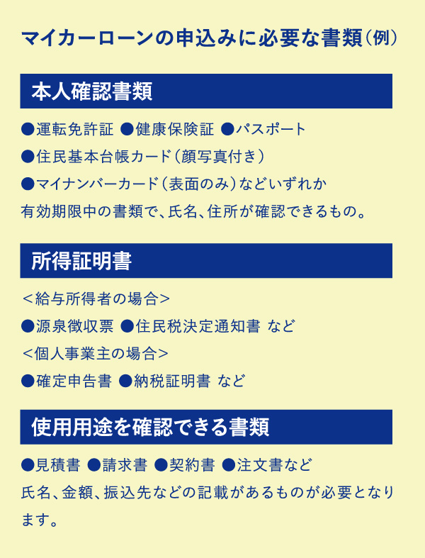 自宅外通学で学費を借入れした人の割合のイメージ図