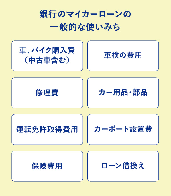 銀行のマイカーローンの一般的な使いみち